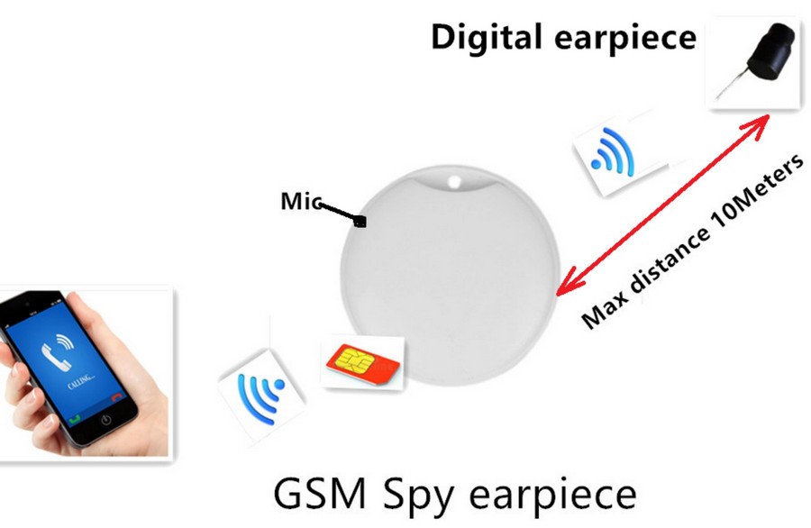 Spy minibox GSM-kuulokkeet SIM-kortin WIFI-siirtoon jopa 10 metriin