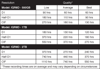 IQR8D DVR-tallennin 8-kanavainen tallennus + BNC- ja VGA-lähtö + mobiili